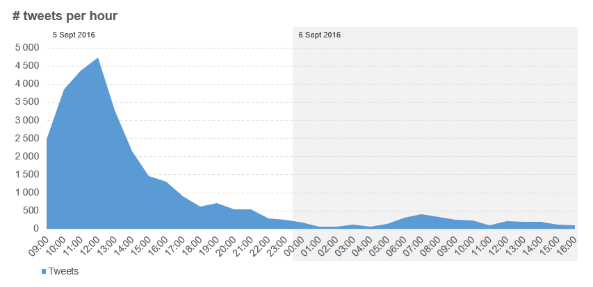 2016-09-10-luthuli-house-01