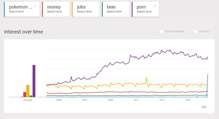 google trends 2