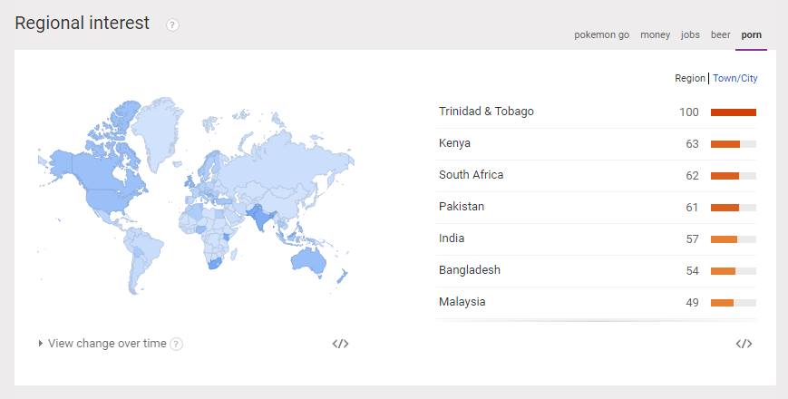 google trends 4