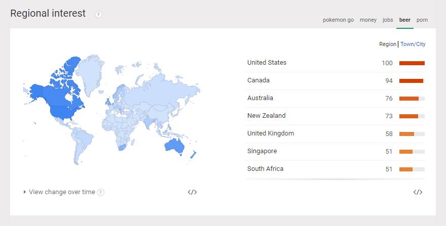 google trends 5
